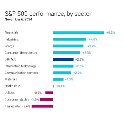 Chart of the Month: Do Elections Matter to Markets?  