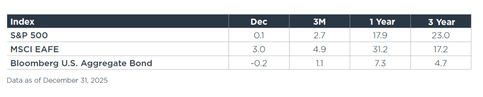 July market commentary